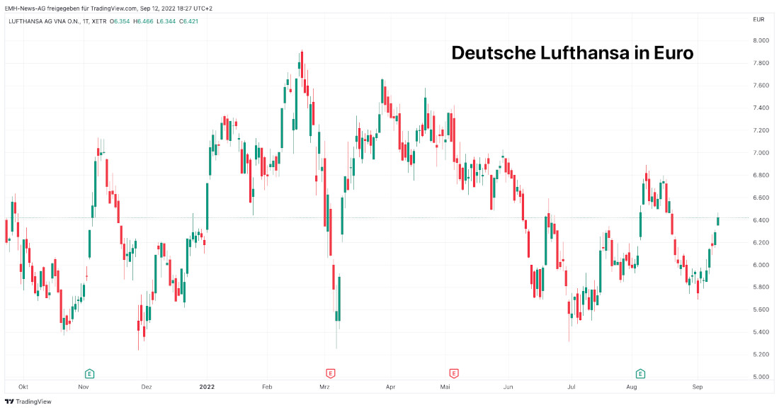 Lufthansa AG