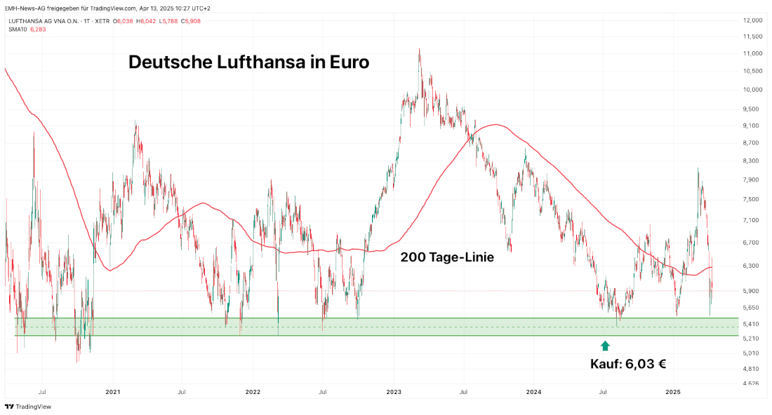 Lufthansa AG