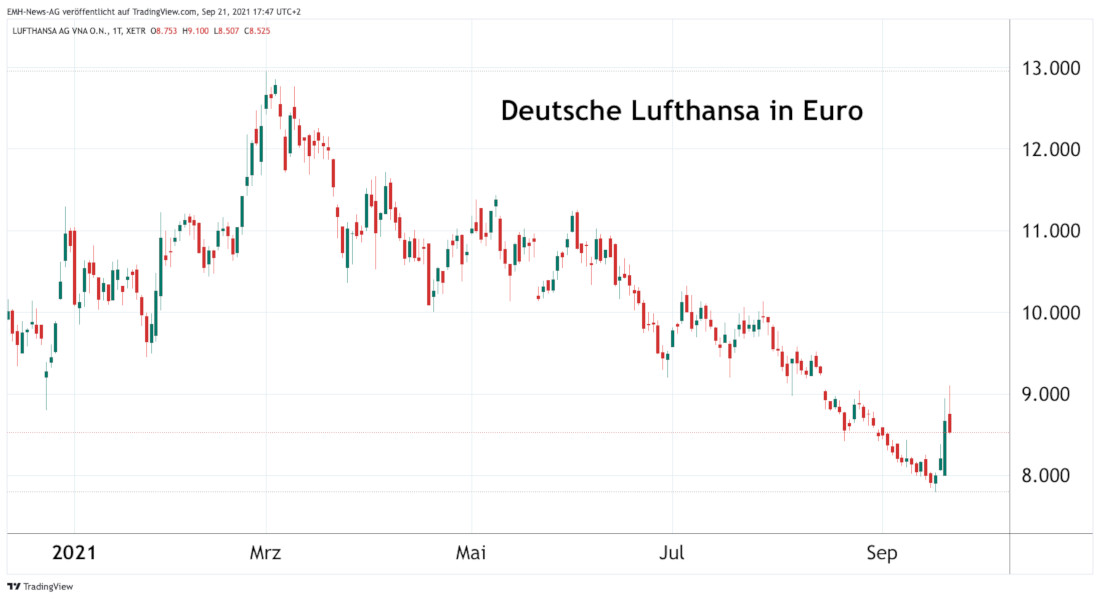Lufthansa AG