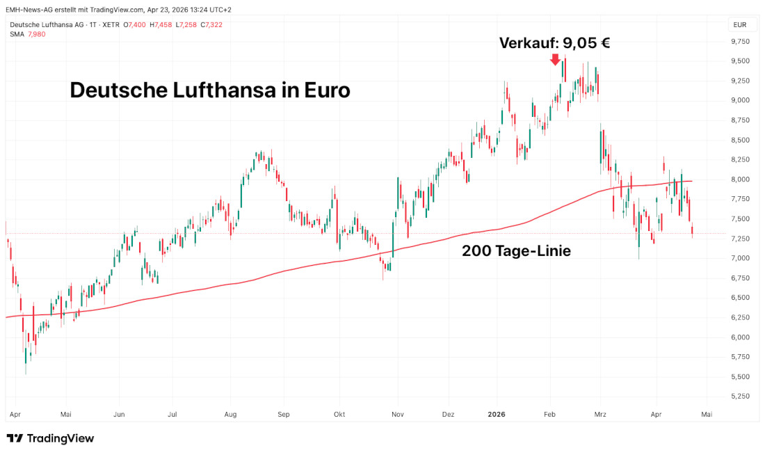 Deutsche Lufthansa AG