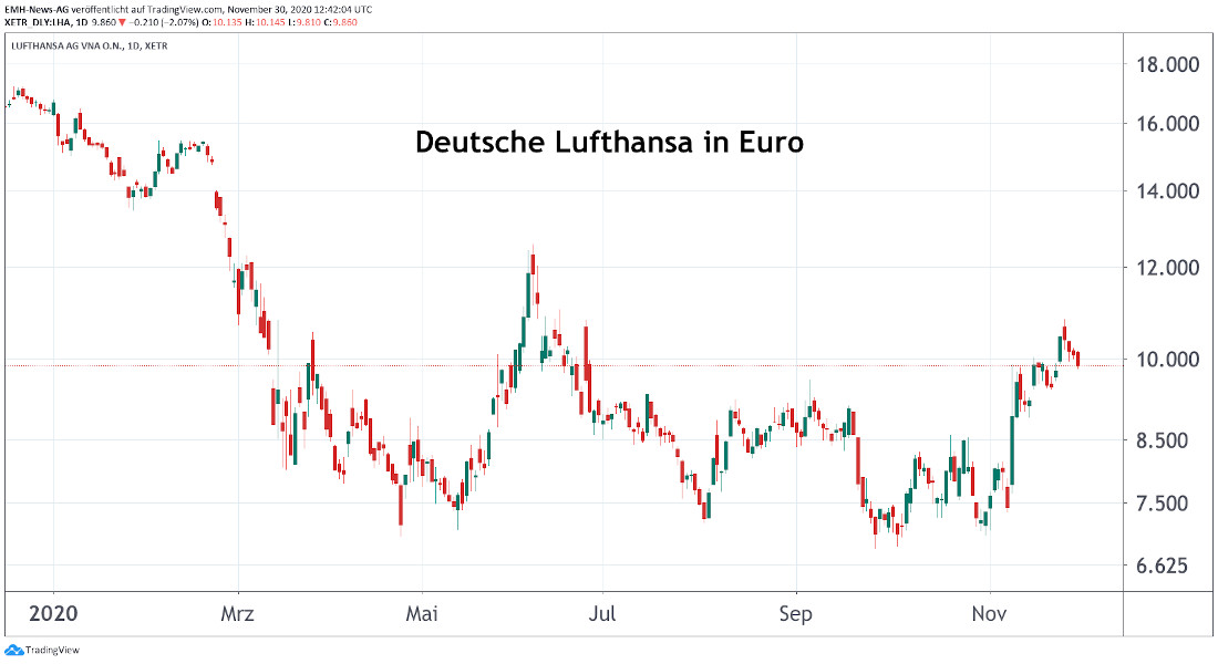 Lufthansa AG