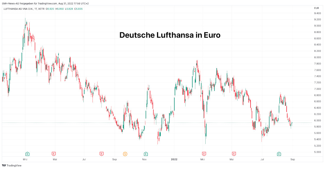 Lufthansa AG
