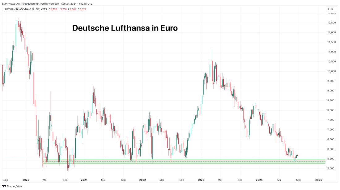 Lufthansa AG lang
