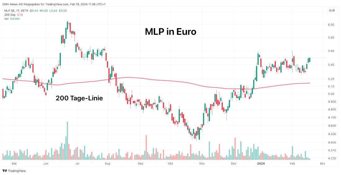 MLP SE