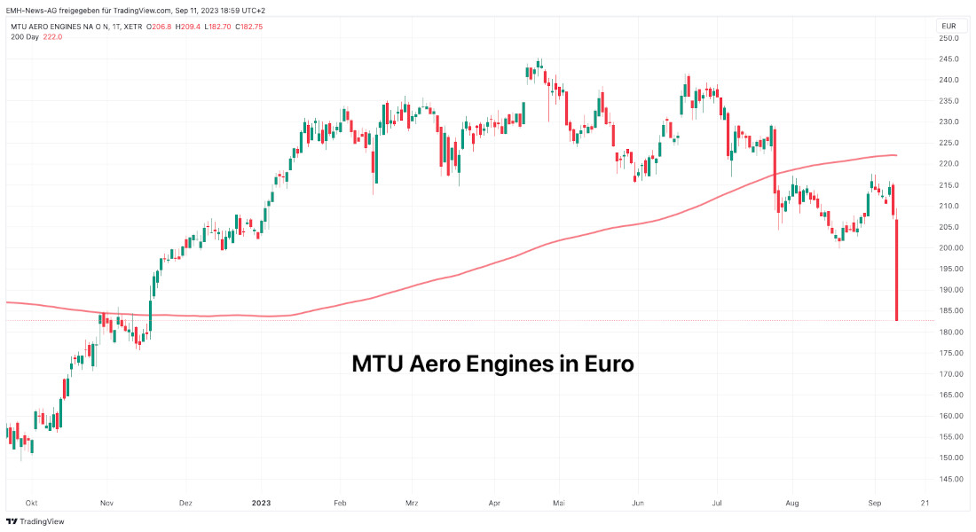 MTU Aero Engines 