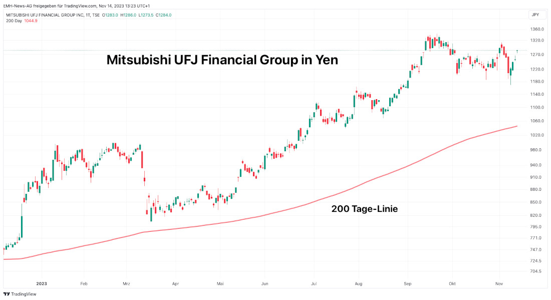 Mitsubishi UFJ Financial Group 