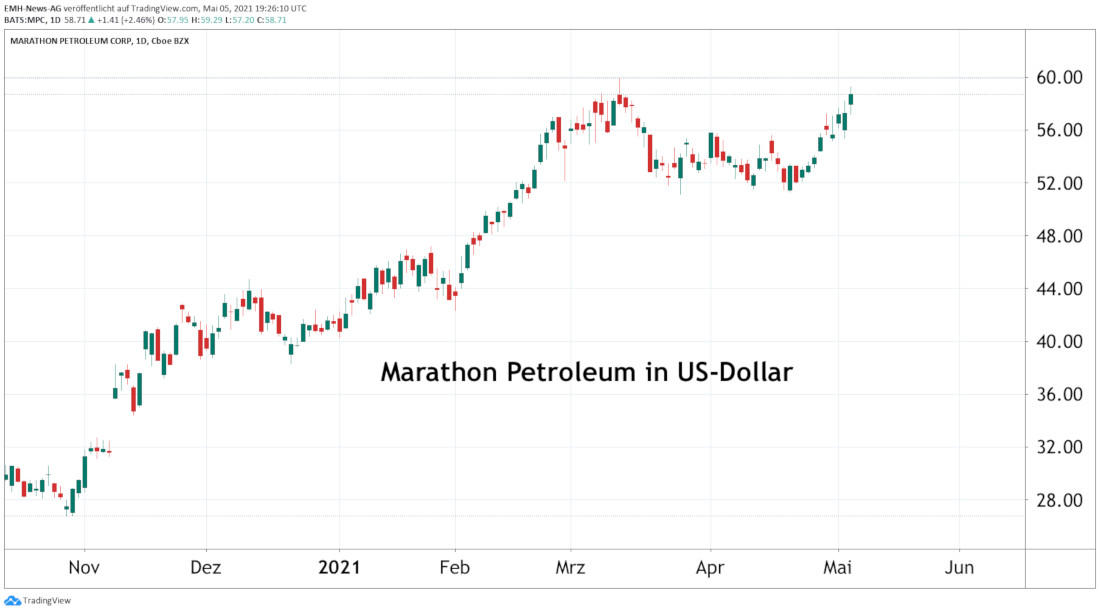 Marathon Petroleum Corp. 