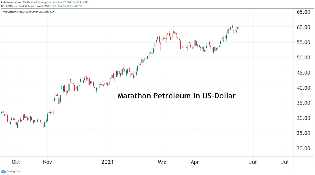 Marathon Petroleum Corp. 