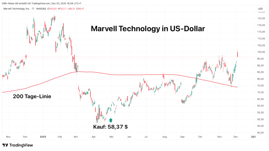 Marvell Technology Inc.