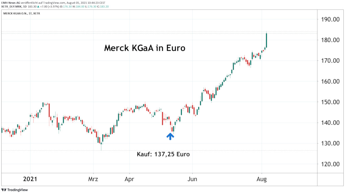 Merck KGaA