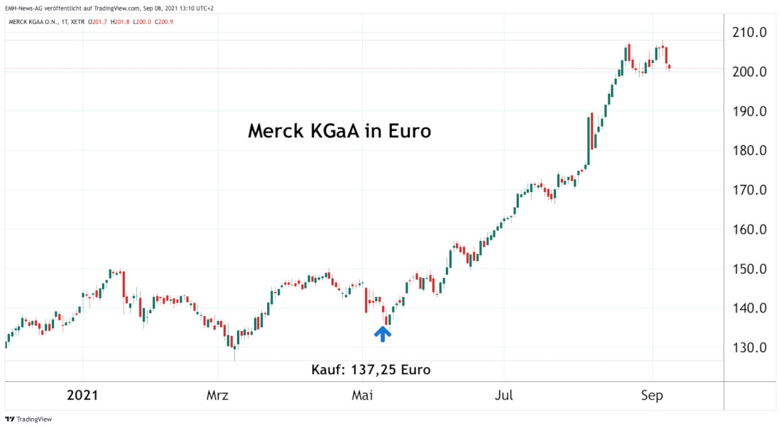 Merck KGaA
