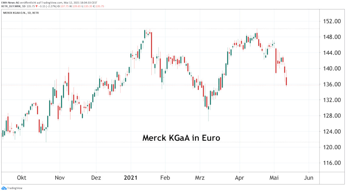 Merck KGaA