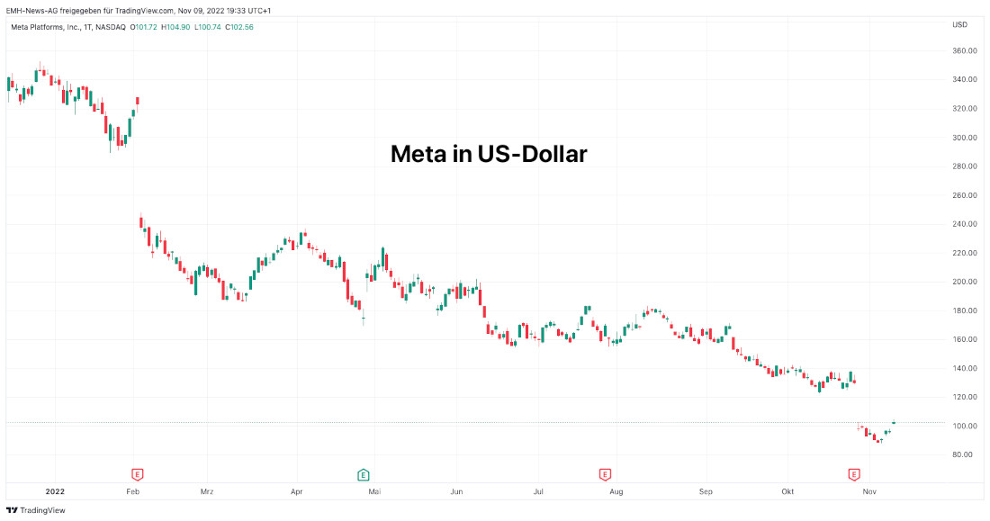 Meta Platforms Inc.