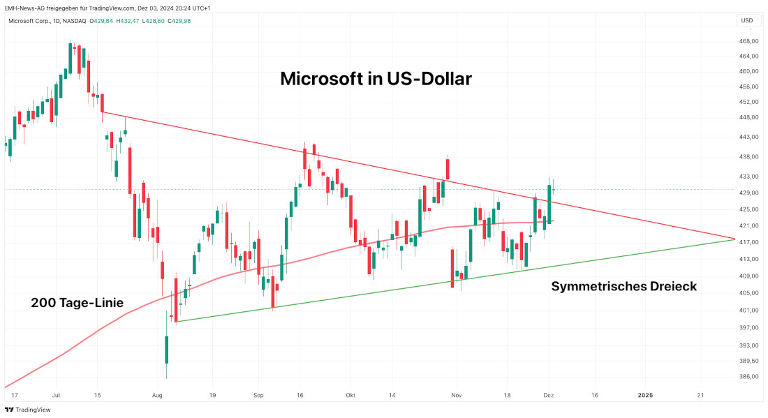 Microsoft Corp.