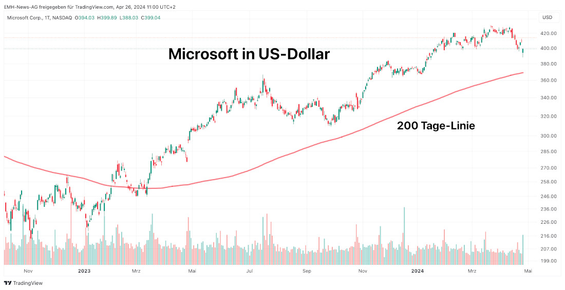 Microsoft Corp.