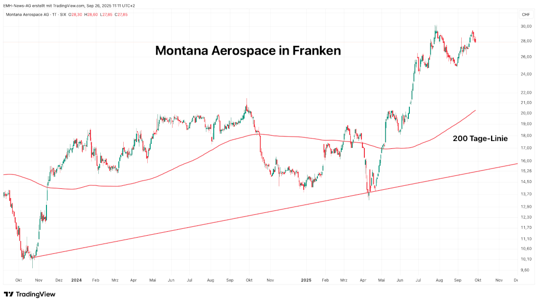 Montana Aerospace AG