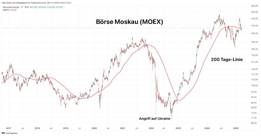Börse Moskau