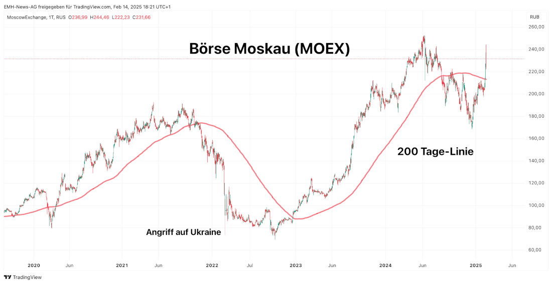 Moskau 