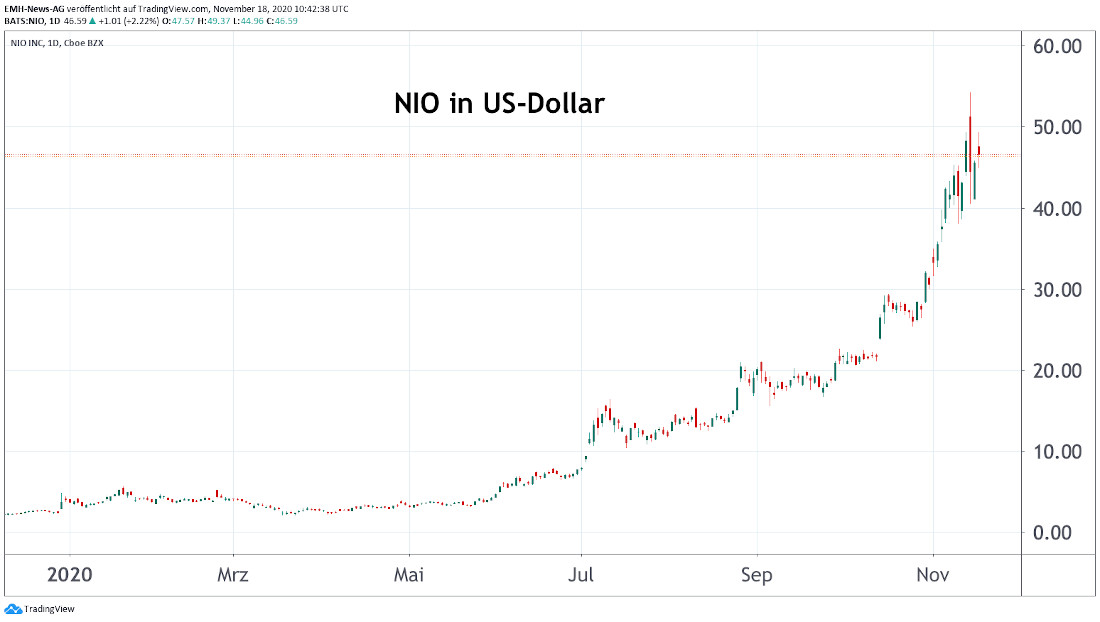 NIO Inc.