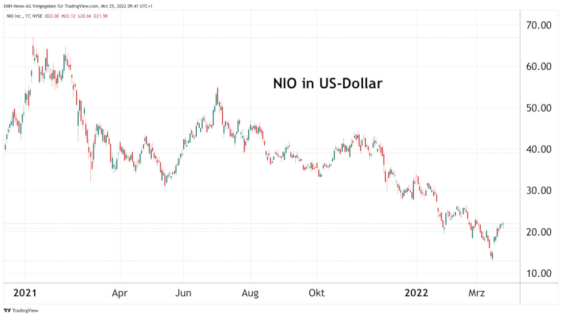 NIO Inc.