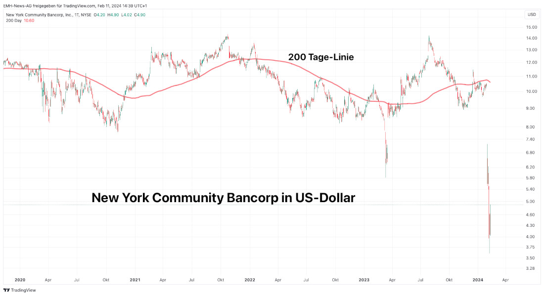 New York Community Bancorp in US-Dollar New York Community Bancorp