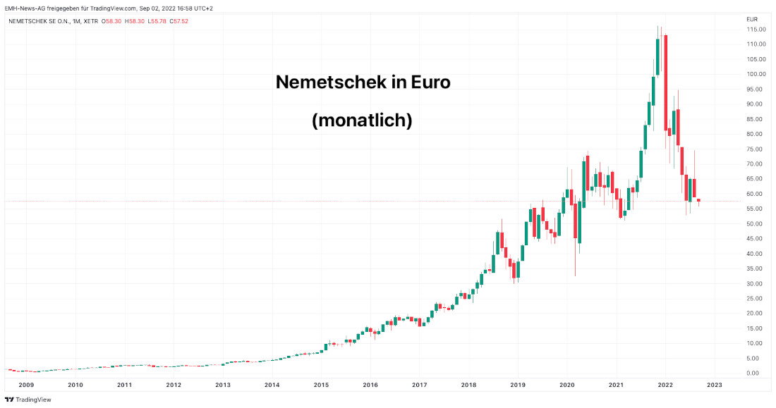 Nemetschek SE