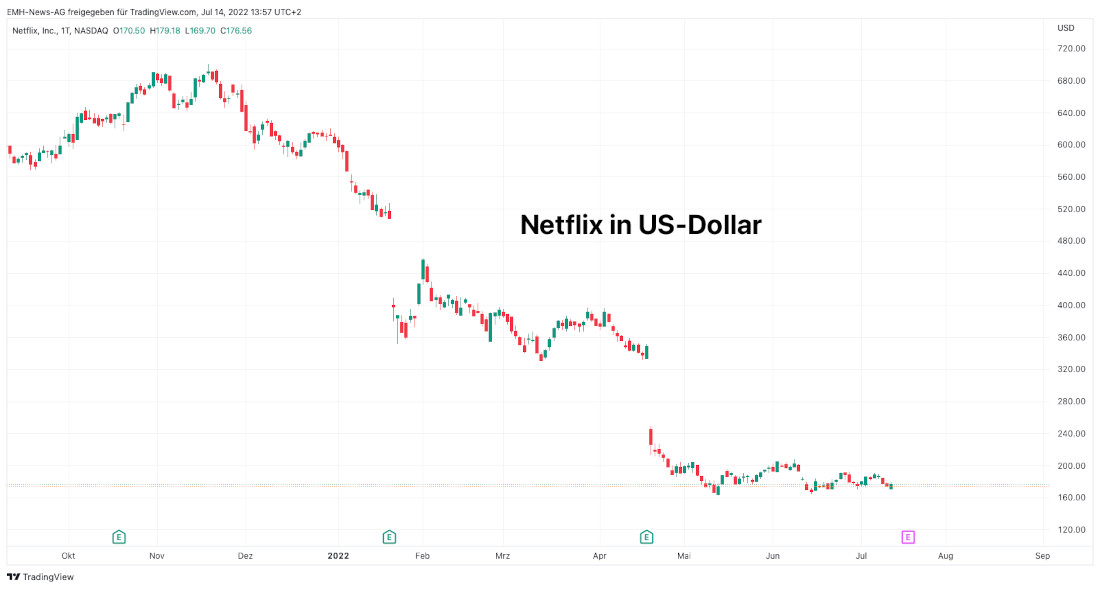 Netflix Inc.