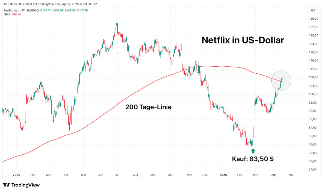 Netflix Inc. 