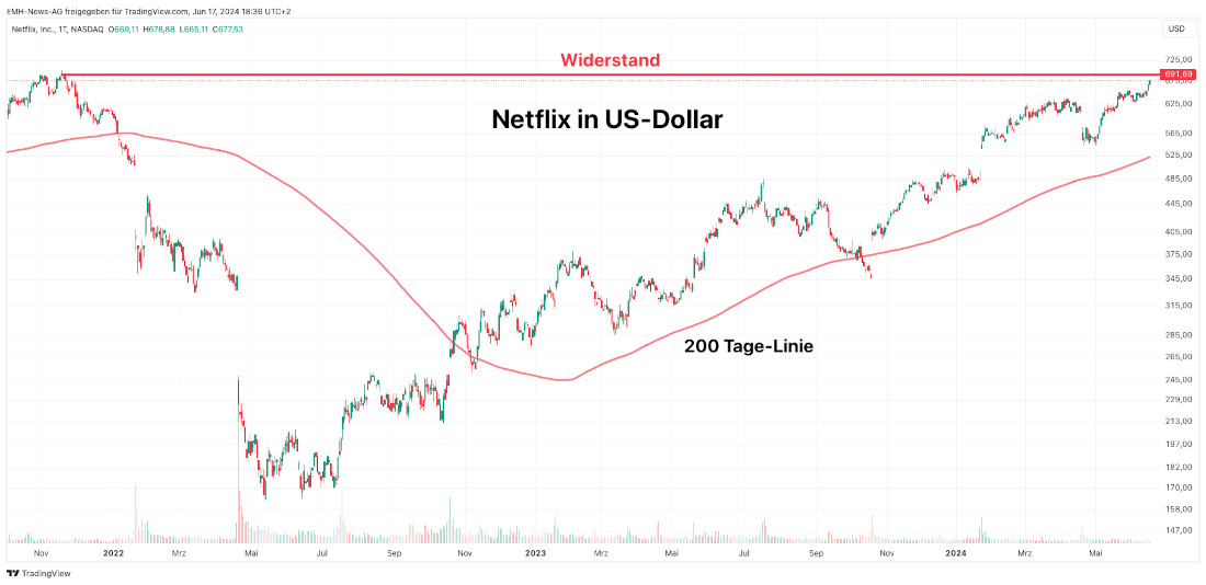 Netflix Inc.