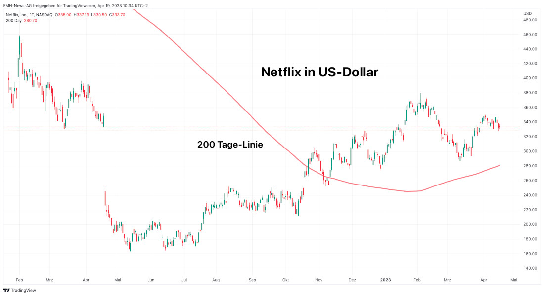 Netflix Inc.