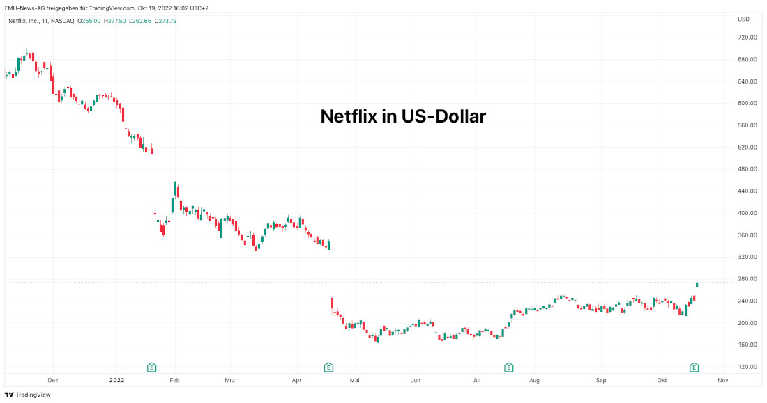 Netflix Inc.
