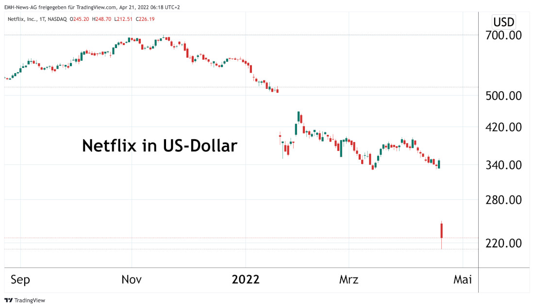Netflix Inc.