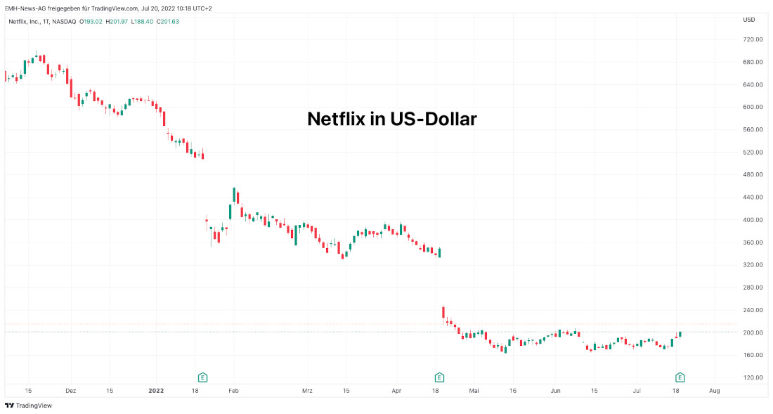 Netflix Inc.