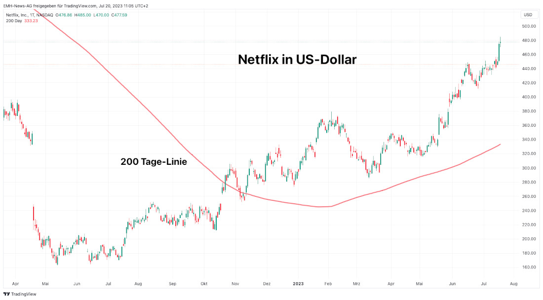 Netflix Inc.