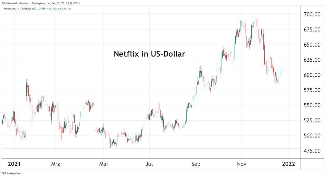 Netflix Inc.