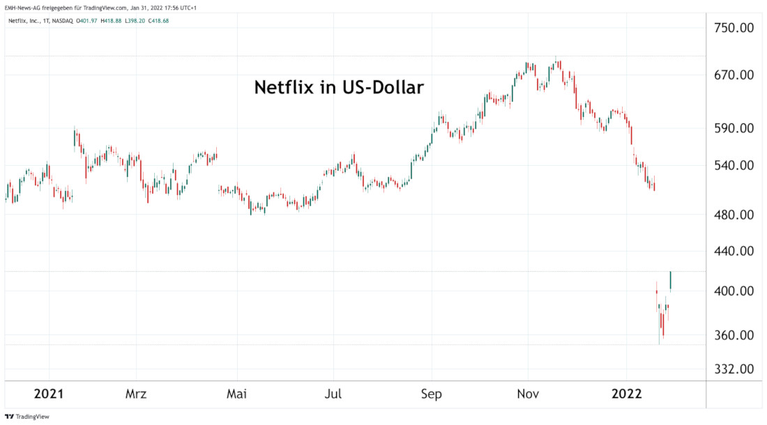 Netflix Inc.