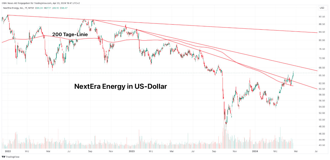 NextEra Energy Inc.