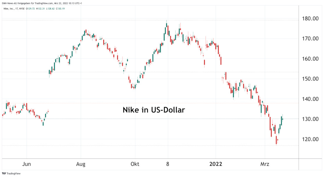 Nike Inc.