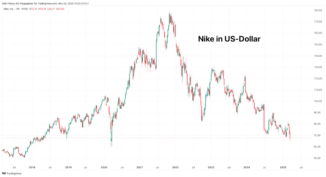Nike Inc.