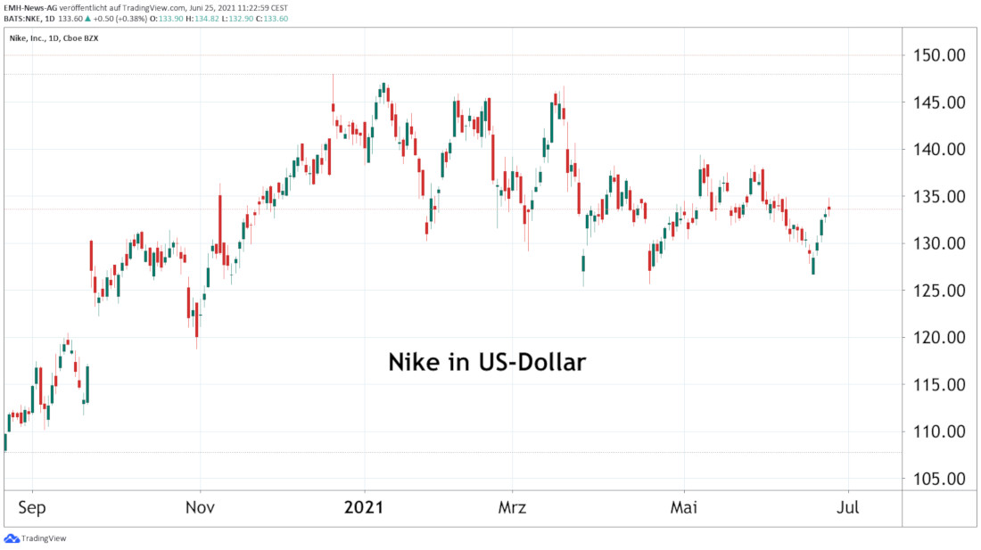 Nike Inc.
