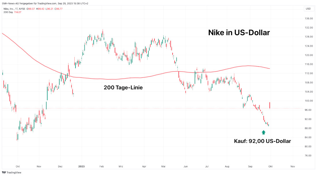 Nike Inc.