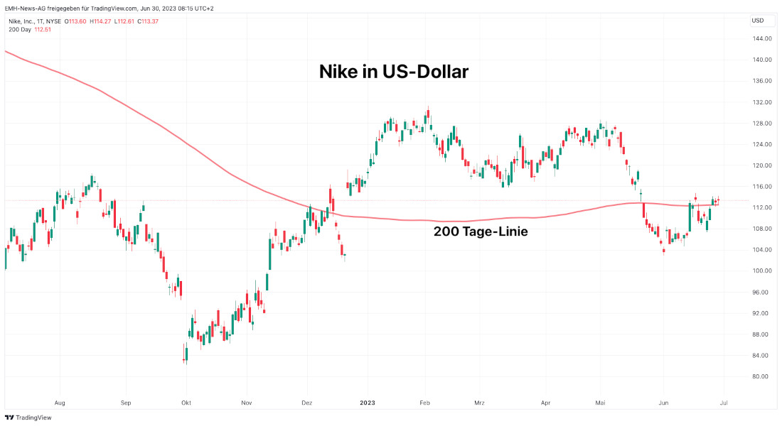 Nike Inc.