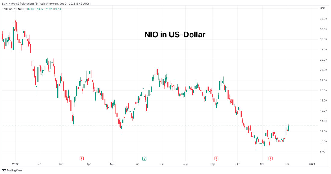 Nio Inc.