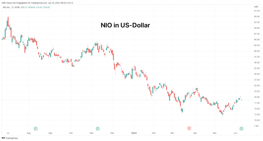 Nio Inc.
