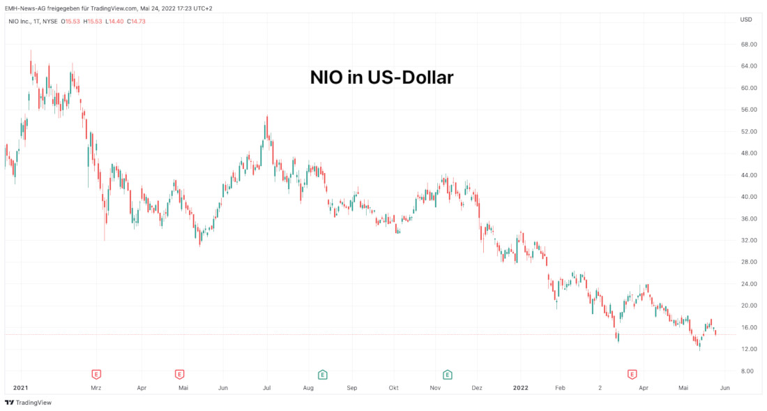 Nio Inc.