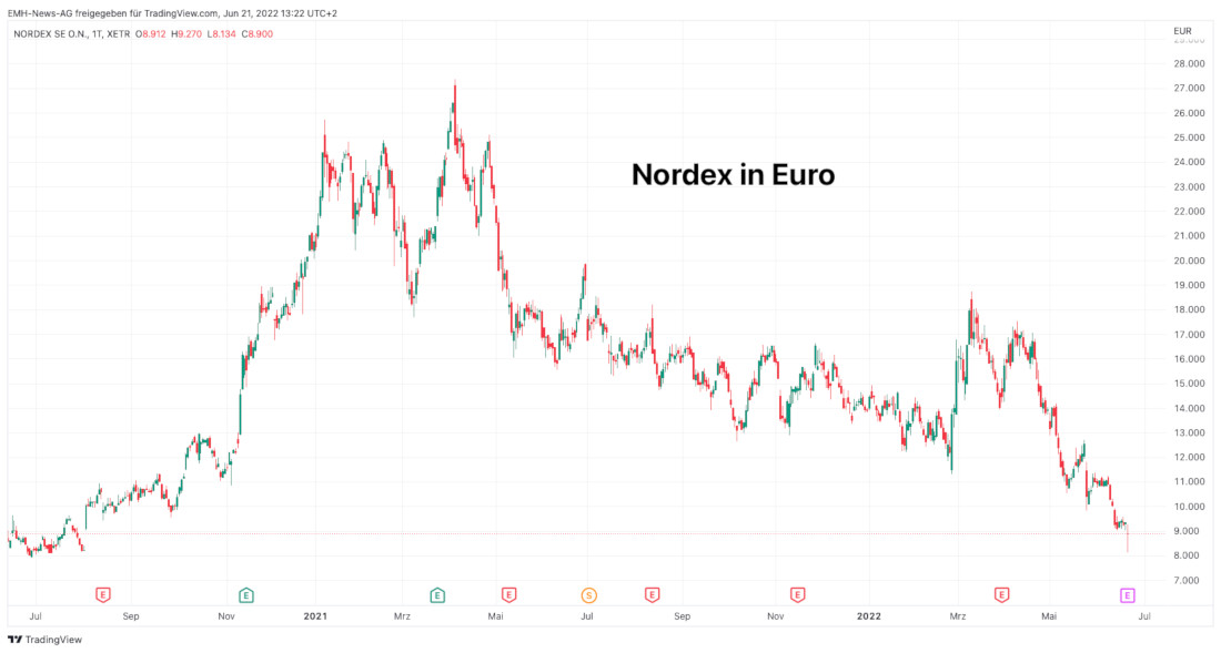 Nordex SE
