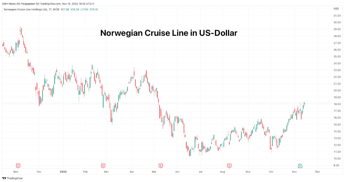 Norwegian Cruise Line Holdings Ltd.