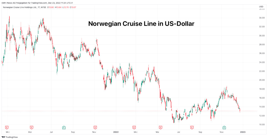 Norwegian Cruise Line 