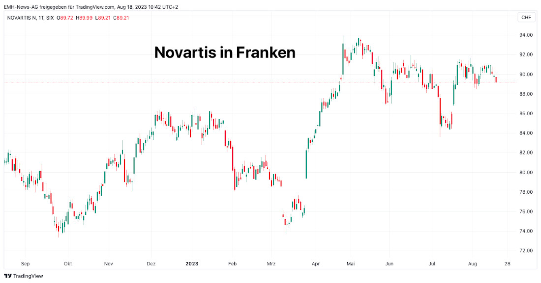 Novartis 