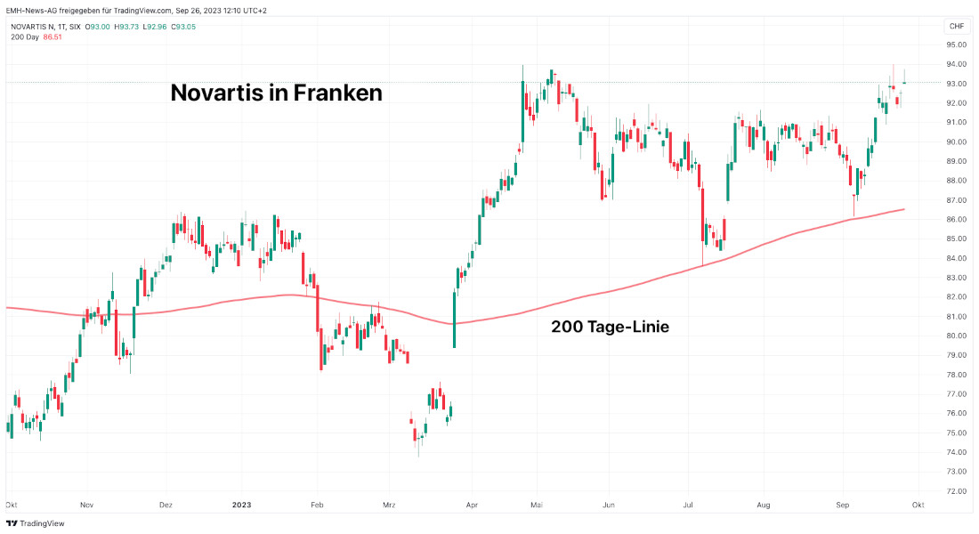 Novartis